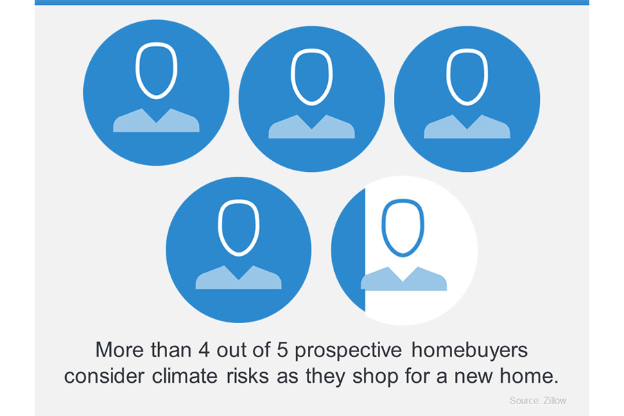 four out of five prospective buyers consider climate risks