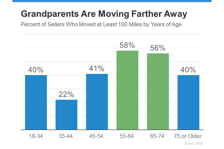 grandparents are moving farther away