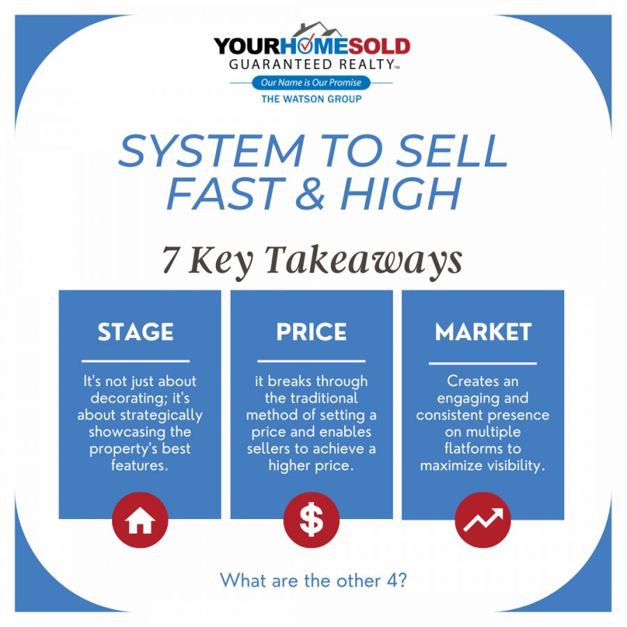 Unleashing the Power of the System to Sell Fast and High in Real Estate