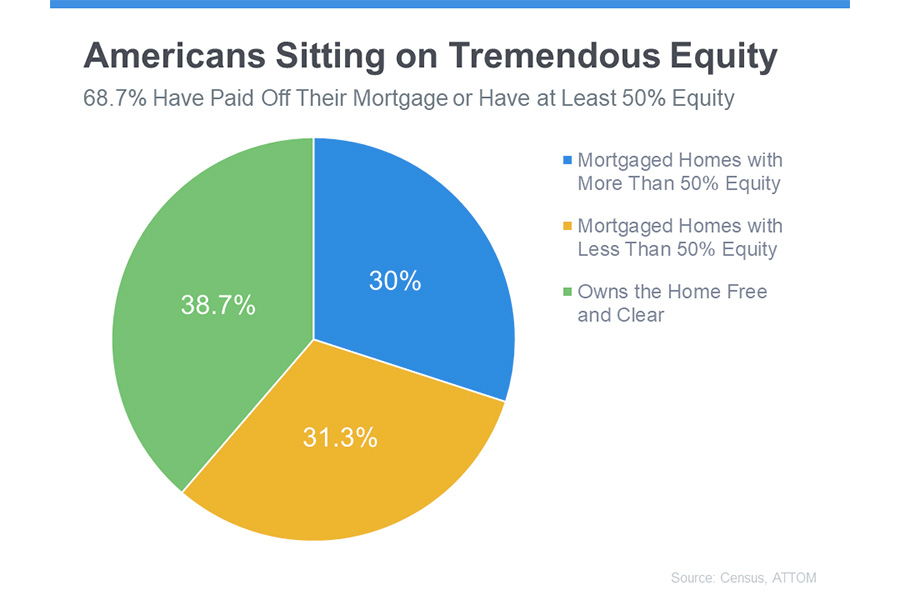 americans sitting on tremendous equity