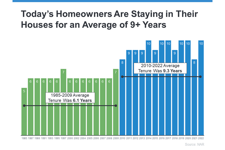 today's homeowners are staying in their houses for an average of 9 plus years