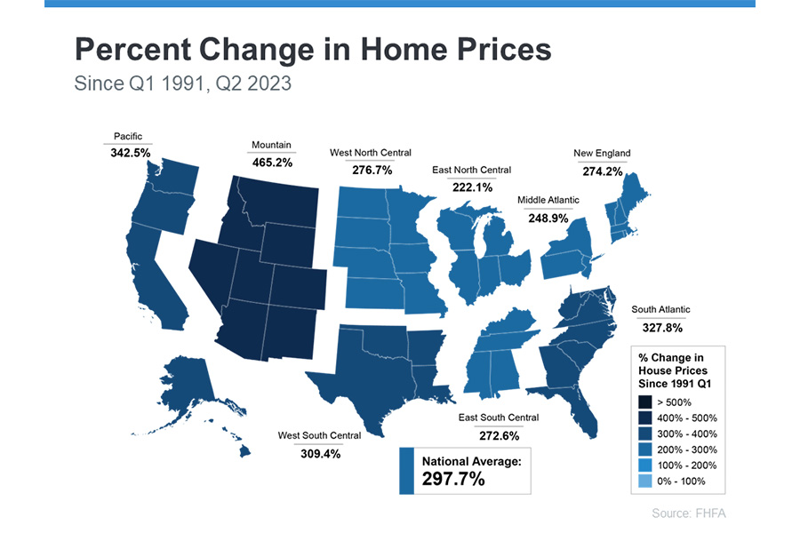 percent change in home prices since 1991