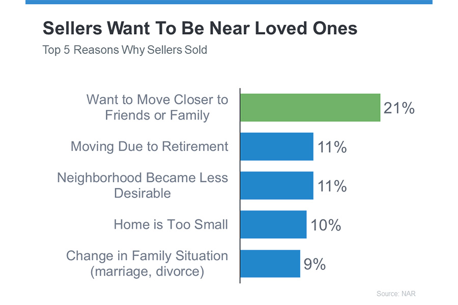 sellers want to be near their loved ones