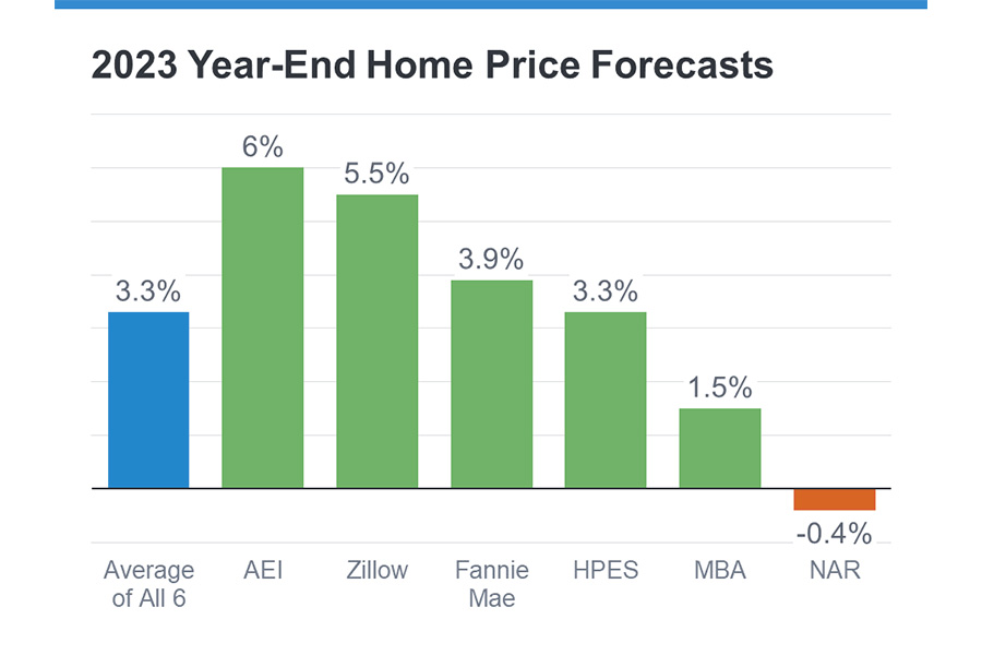 2023 year-end home price forecasts